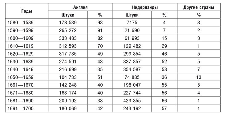 Торговые войны Англии с Ганзейским союзом. Борьба на Балтике за рынки России и Речи Посполитой в Елизаветинскую эпоху - i_018.jpg