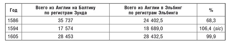 Торговые войны Англии с Ганзейским союзом. Борьба на Балтике за рынки России и Речи Посполитой в Елизаветинскую эпоху - i_032.jpg