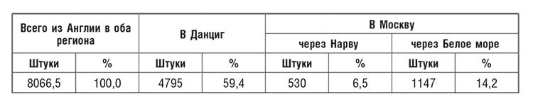 Торговые войны Англии с Ганзейским союзом. Борьба на Балтике за рынки России и Речи Посполитой в Елизаветинскую эпоху - i_033.jpg