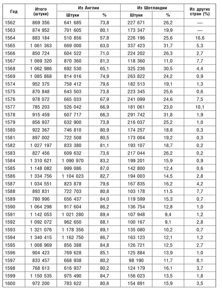 Торговые войны Англии с Ганзейским союзом. Борьба на Балтике за рынки России и Речи Посполитой в Елизаветинскую эпоху - i_035.jpg