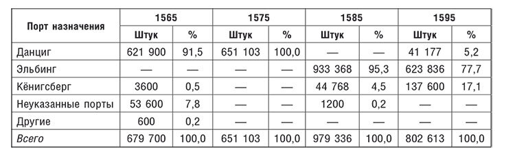 Торговые войны Англии с Ганзейским союзом. Борьба на Балтике за рынки России и Речи Посполитой в Елизаветинскую эпоху - i_036.jpg