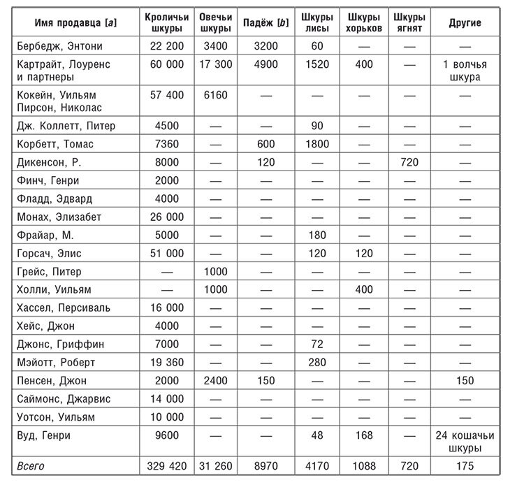 Торговые войны Англии с Ганзейским союзом. Борьба на Балтике за рынки России и Речи Посполитой в Елизаветинскую эпоху - i_037.jpg