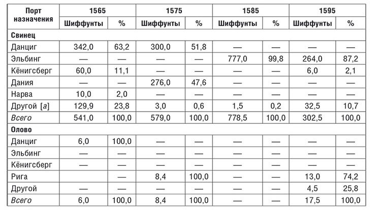 Торговые войны Англии с Ганзейским союзом. Борьба на Балтике за рынки России и Речи Посполитой в Елизаветинскую эпоху - i_039.jpg