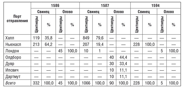 Торговые войны Англии с Ганзейским союзом. Борьба на Балтике за рынки России и Речи Посполитой в Елизаветинскую эпоху - i_040.jpg