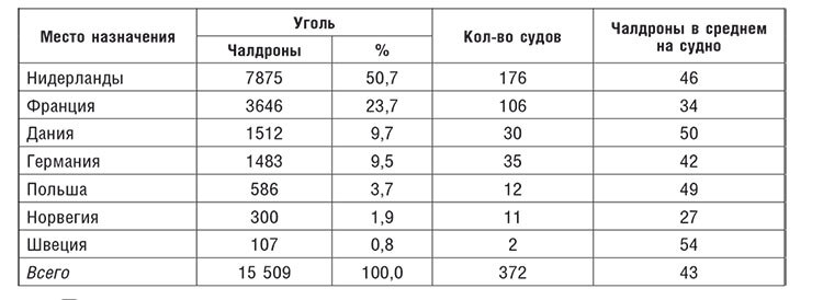Торговые войны Англии с Ганзейским союзом. Борьба на Балтике за рынки России и Речи Посполитой в Елизаветинскую эпоху - i_041.jpg