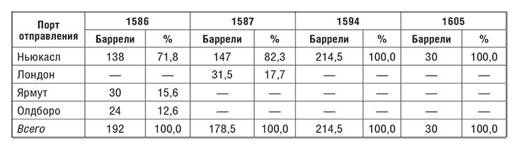 Торговые войны Англии с Ганзейским союзом. Борьба на Балтике за рынки России и Речи Посполитой в Елизаветинскую эпоху - i_042.jpg