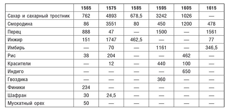Торговые войны Англии с Ганзейским союзом. Борьба на Балтике за рынки России и Речи Посполитой в Елизаветинскую эпоху - i_043.jpg