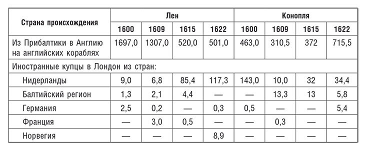 Торговые войны Англии с Ганзейским союзом. Борьба на Балтике за рынки России и Речи Посполитой в Елизаветинскую эпоху - i_047.jpg