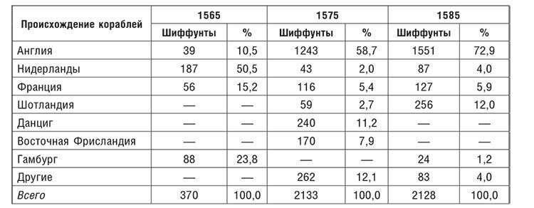 Торговые войны Англии с Ганзейским союзом. Борьба на Балтике за рынки России и Речи Посполитой в Елизаветинскую эпоху - i_051.jpg