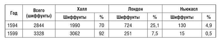 Торговые войны Англии с Ганзейским союзом. Борьба на Балтике за рынки России и Речи Посполитой в Елизаветинскую эпоху - i_055.jpg
