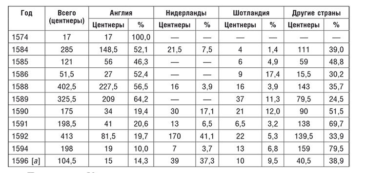 Торговые войны Англии с Ганзейским союзом. Борьба на Балтике за рынки России и Речи Посполитой в Елизаветинскую эпоху - i_056.jpg