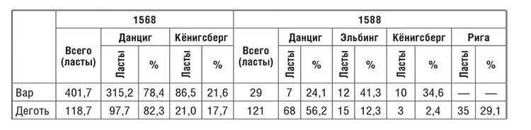 Торговые войны Англии с Ганзейским союзом. Борьба на Балтике за рынки России и Речи Посполитой в Елизаветинскую эпоху - i_060.jpg