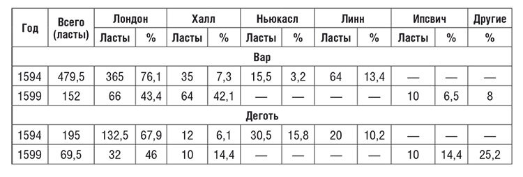 Торговые войны Англии с Ганзейским союзом. Борьба на Балтике за рынки России и Речи Посполитой в Елизаветинскую эпоху - i_061.jpg