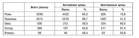 Торговые войны Англии с Ганзейским союзом. Борьба на Балтике за рынки России и Речи Посполитой в Елизаветинскую эпоху - i_063.jpg