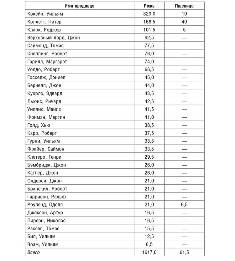 Торговые войны Англии с Ганзейским союзом. Борьба на Балтике за рынки России и Речи Посполитой в Елизаветинскую эпоху - i_064.jpg