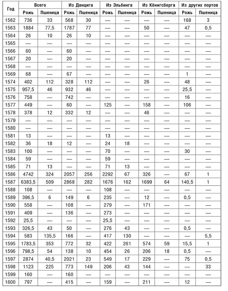 Торговые войны Англии с Ганзейским союзом. Борьба на Балтике за рынки России и Речи Посполитой в Елизаветинскую эпоху - i_065.jpg