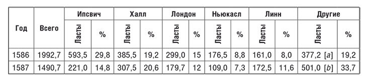 Торговые войны Англии с Ганзейским союзом. Борьба на Балтике за рынки России и Речи Посполитой в Елизаветинскую эпоху - i_066.jpg