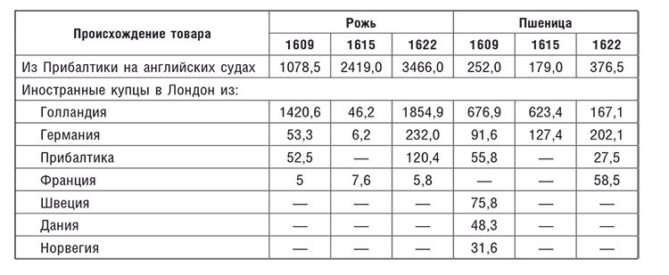 Торговые войны Англии с Ганзейским союзом. Борьба на Балтике за рынки России и Речи Посполитой в Елизаветинскую эпоху - i_067.jpg