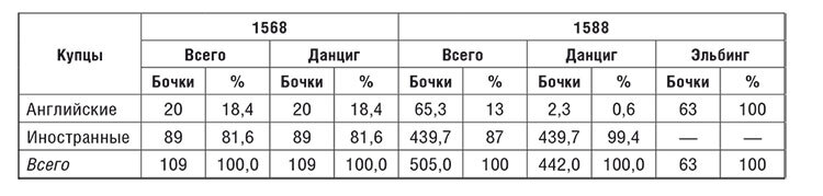 Торговые войны Англии с Ганзейским союзом. Борьба на Балтике за рынки России и Речи Посполитой в Елизаветинскую эпоху - i_068.jpg