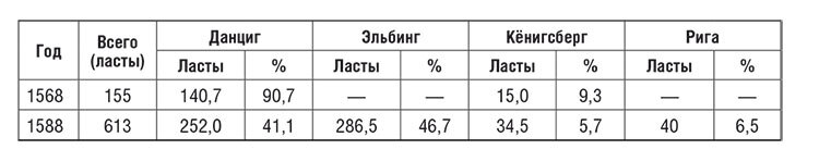 Торговые войны Англии с Ганзейским союзом. Борьба на Балтике за рынки России и Речи Посполитой в Елизаветинскую эпоху - i_070.jpg