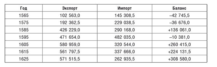 Торговые войны Англии с Ганзейским союзом. Борьба на Балтике за рынки России и Речи Посполитой в Елизаветинскую эпоху - i_074.jpg