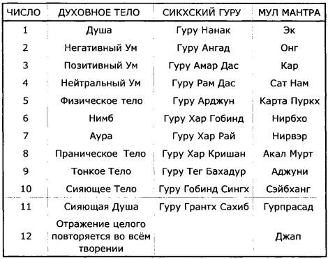 Пусть числа ведут вас. Нумерология как духовная наука - i_001.jpg