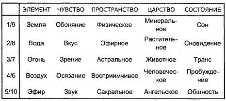 Пусть числа ведут вас. Нумерология как духовная наука - i_003.jpg