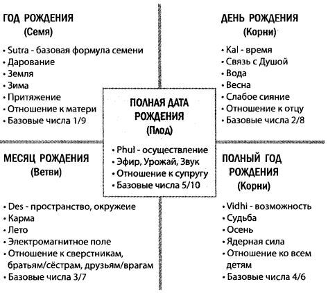 Пусть числа ведут вас. Нумерология как духовная наука - i_005.jpg