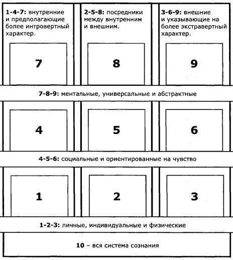 Пусть числа ведут вас. Нумерология как духовная наука - i_006.jpg