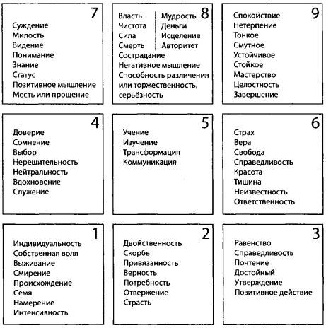 Пусть числа ведут вас. Нумерология как духовная наука - i_007.jpg