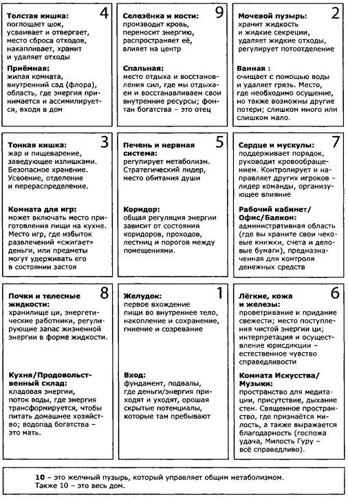 Пусть числа ведут вас. Нумерология как духовная наука - i_008.jpg