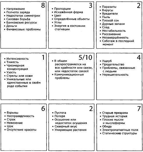 Пусть числа ведут вас. Нумерология как духовная наука - i_009.jpg