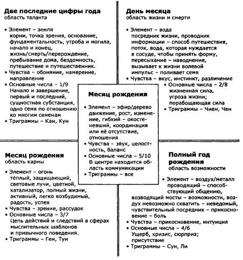 Пусть числа ведут вас. Нумерология как духовная наука - i_011.jpg
