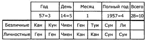 Пусть числа ведут вас. Нумерология как духовная наука - i_013.jpg