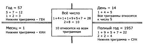 Пусть числа ведут вас. Нумерология как духовная наука - i_014.jpg