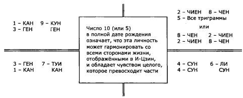 Пусть числа ведут вас. Нумерология как духовная наука - i_015.jpg