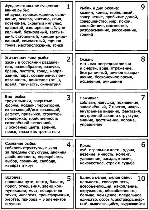 Пусть числа ведут вас. Нумерология как духовная наука - i_017.jpg