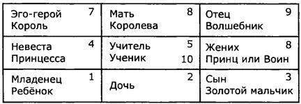 Пусть числа ведут вас. Нумерология как духовная наука - i_018.jpg
