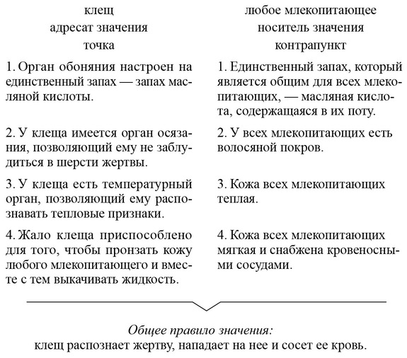 Путешествие в окружающие миры животных и людей. Теория значения - img_63.jpeg