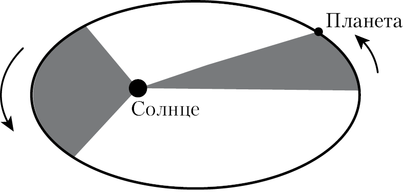 Пространство, время и движение. Величайшие идеи Вселенной - i_026.png