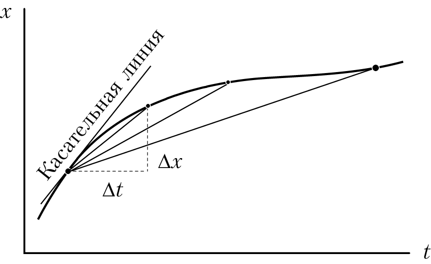 Пространство, время и движение. Величайшие идеи Вселенной - i_043.png