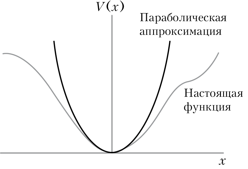 Пространство, время и движение. Величайшие идеи Вселенной - i_089.png