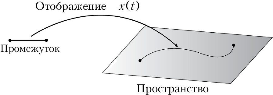 Пространство, время и движение. Величайшие идеи Вселенной - i_100.png