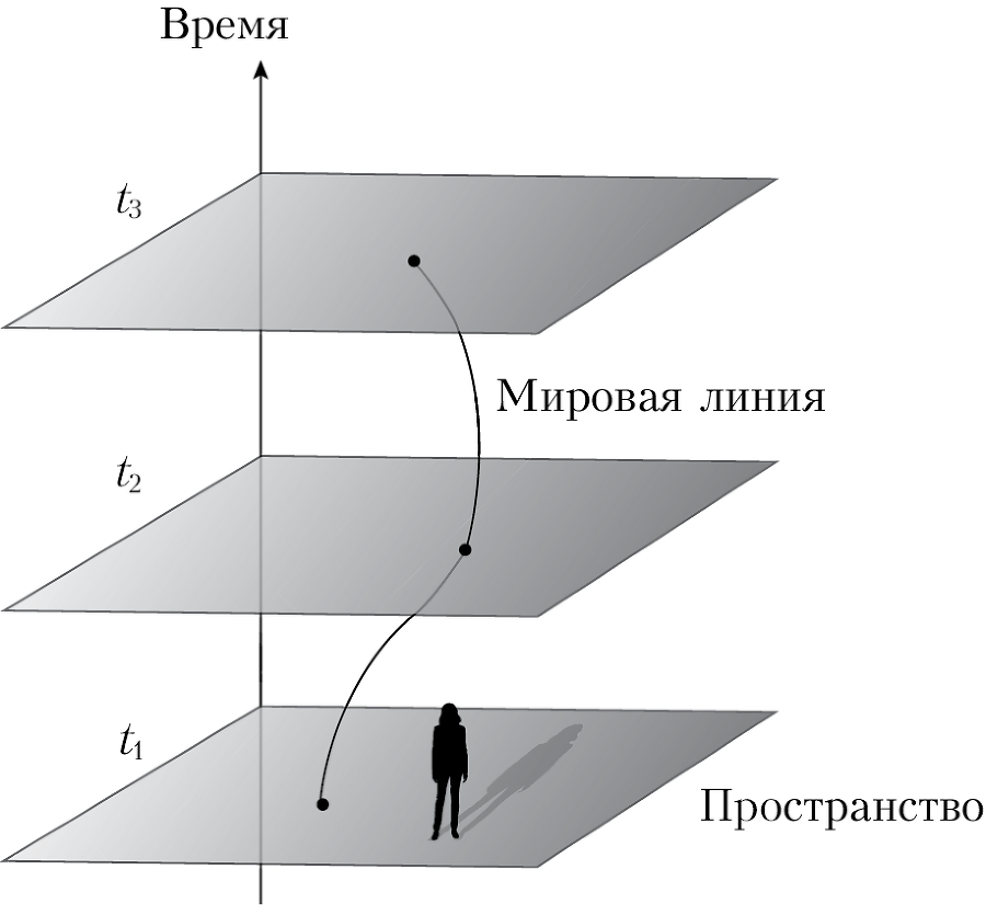 Пространство, время и движение. Величайшие идеи Вселенной - i_126.png