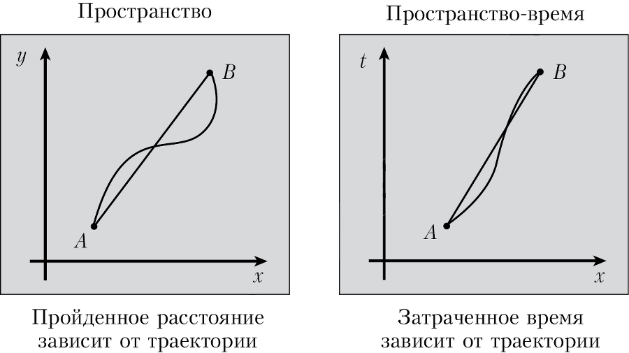 Пространство, время и движение. Величайшие идеи Вселенной - i_138.png