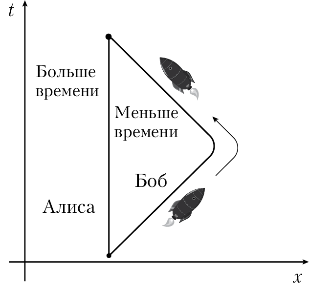 Пространство, время и движение. Величайшие идеи Вселенной - i_139.png