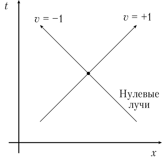 Пространство, время и движение. Величайшие идеи Вселенной - i_150.png