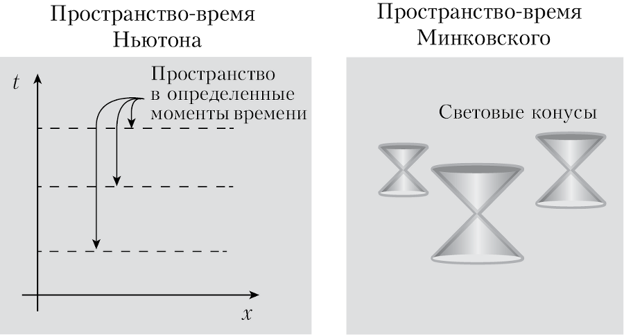 Пространство, время и движение. Величайшие идеи Вселенной - i_152.png