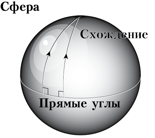 Пространство, время и движение. Величайшие идеи Вселенной - i_178.png