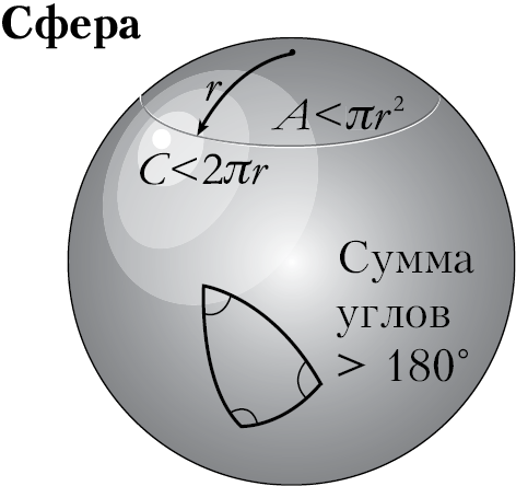 Пространство, время и движение. Величайшие идеи Вселенной - i_179.png